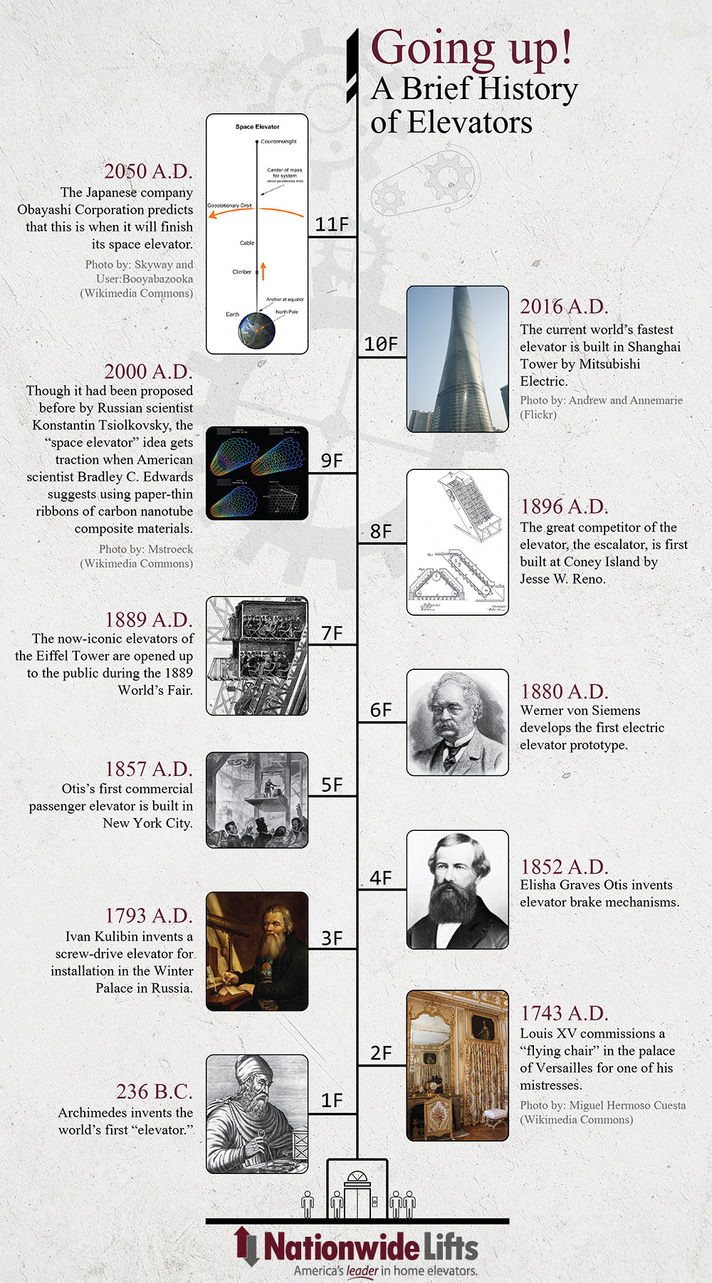 A Brief History of Elevators